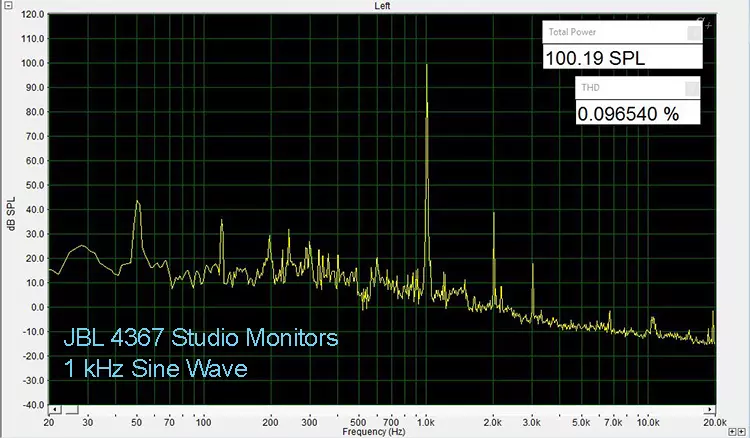 JBL 4367 1 kHz THD