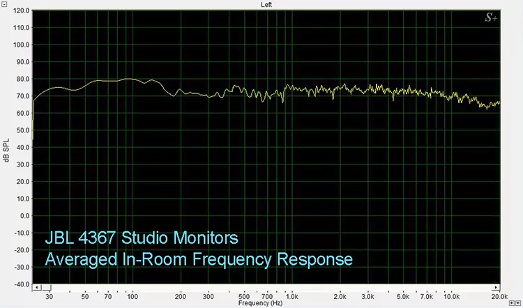 JBL 4367 Averaged In-Room Response