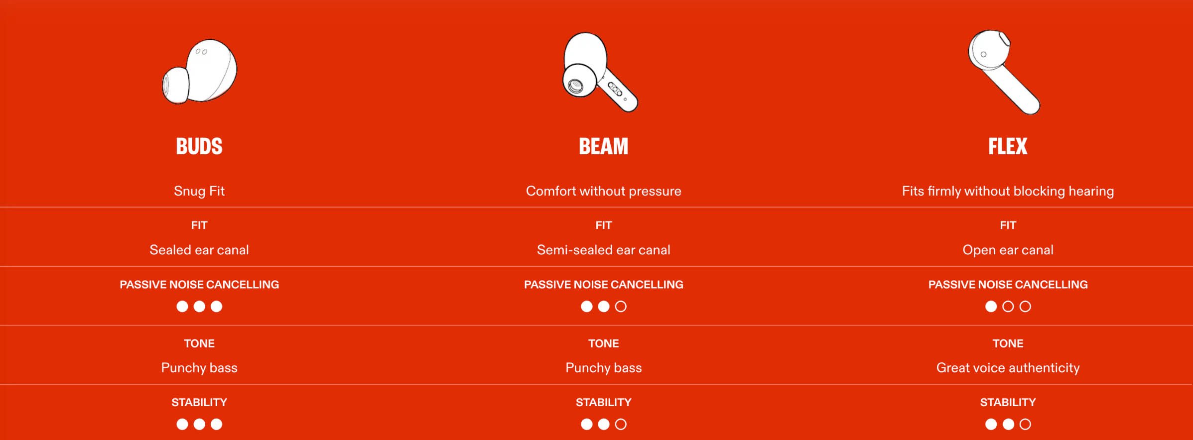 What to Look for in Bluetooth Earbuds: Ultimate Guide